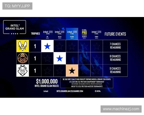 CSGO最新实力排行榜揭晓LNG战队荣登第四名引发关注 CSGO最新实力排行榜揭晓LNG战队荣登第四名引发关注