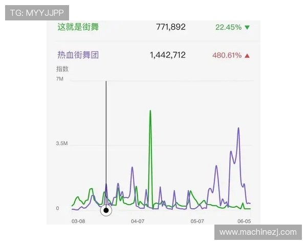 成都街舞队与南京街舞队赛后复盘探讨灵活性表现与战术运用